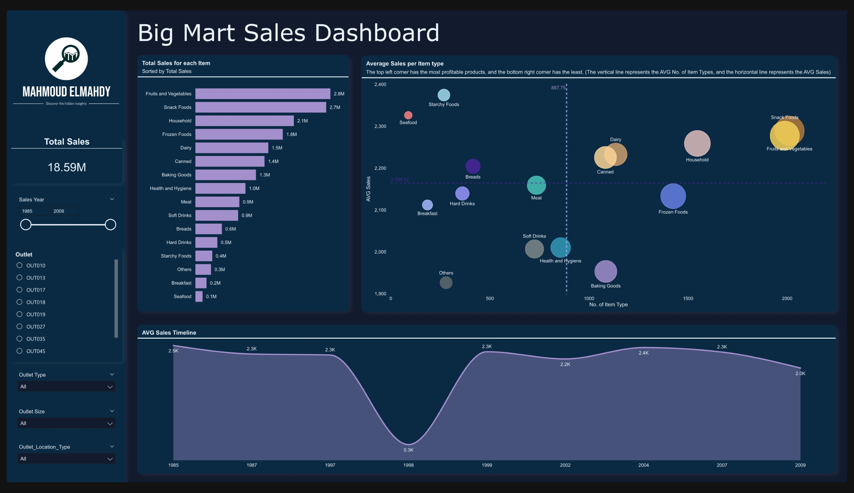 Customer Segmentation ML